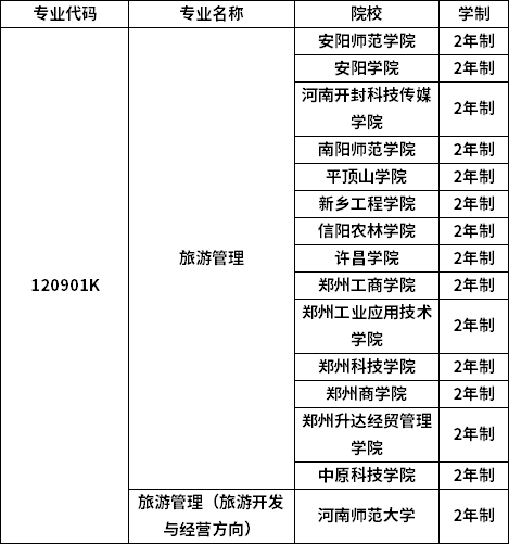 專業招生院校