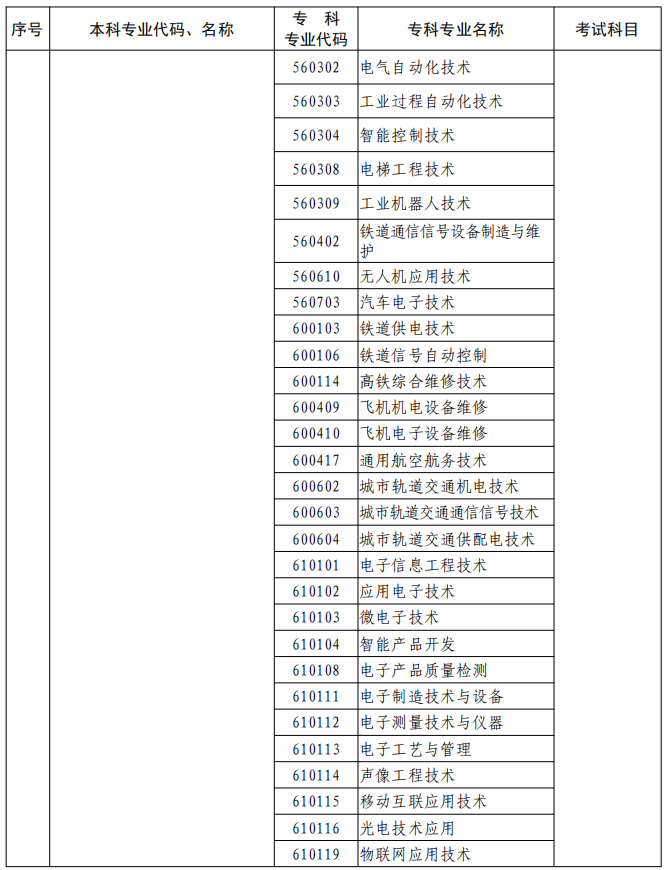 河南2023年專升本本、?？茖I對照及考試課程一覽表