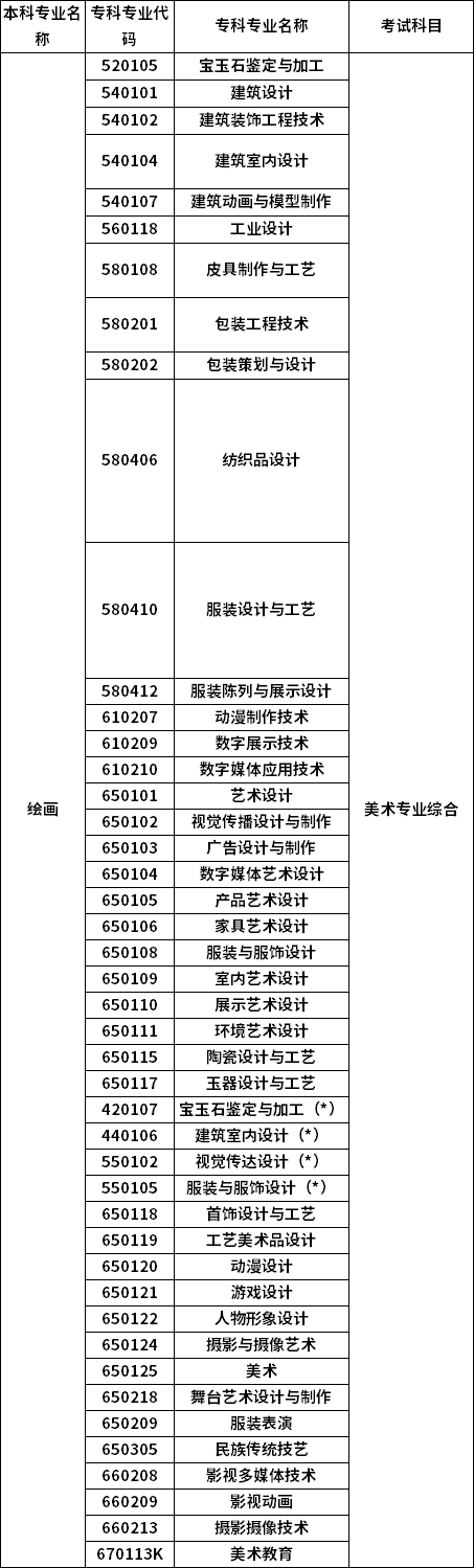 招生專業