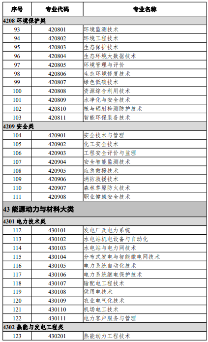高等職業教育?？茖I