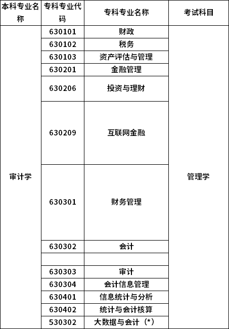 招生專業