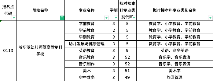 院校及專業