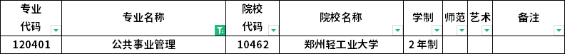 2023年河南專升本各專業招生院校