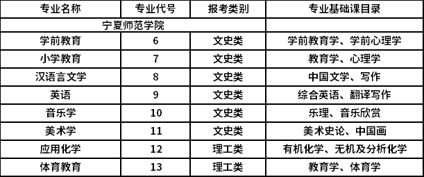 2021年專升本招生專業