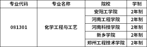 專業招生院校