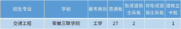安徽專升本交通工程專業招生學校