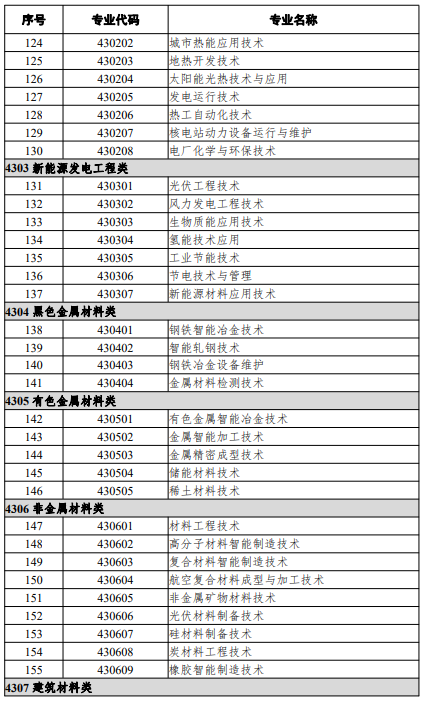 高等職業教育?？茖I