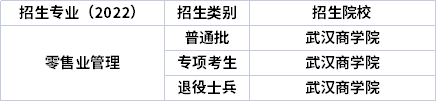2022年湖北專升本專業招生院校