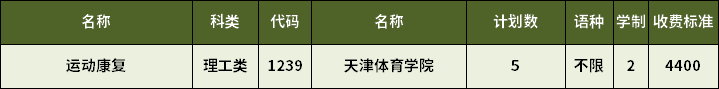 2023年天津專升本運動康復專業招生計劃