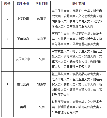 擬招生專業及招生范圍