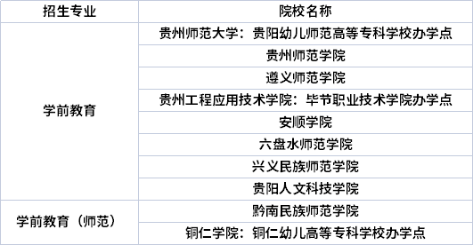 專業招生院校