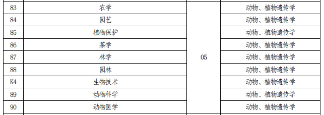 招生專業