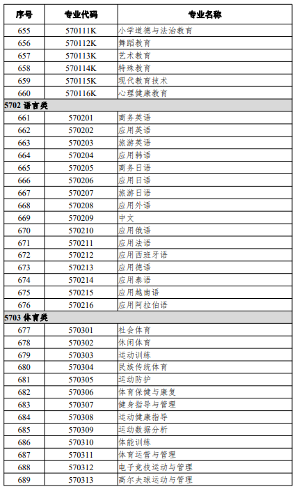 高等職業教育?？茖I