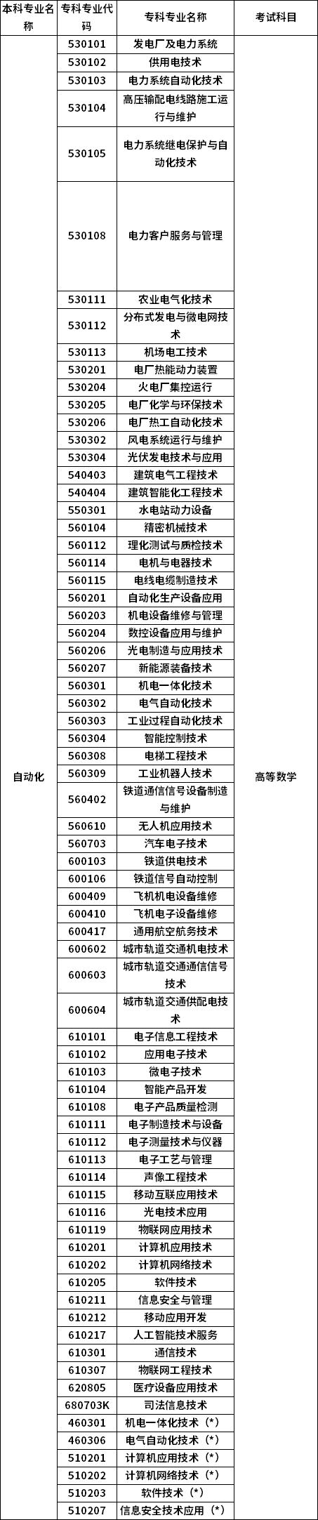 招生專業