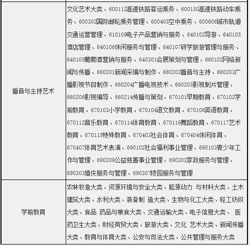 擬招生專業及招生范圍