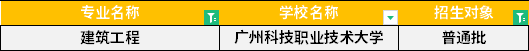 2022年廣東專升本建筑工程專業招生學校