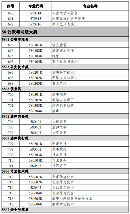 高等職業教育?？茖I