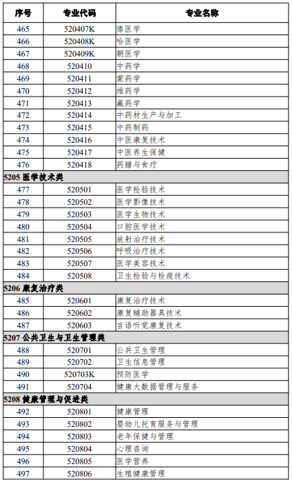 高等職業教育?？茖I