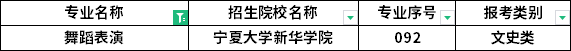 2023年寧夏專升本專業招生院校