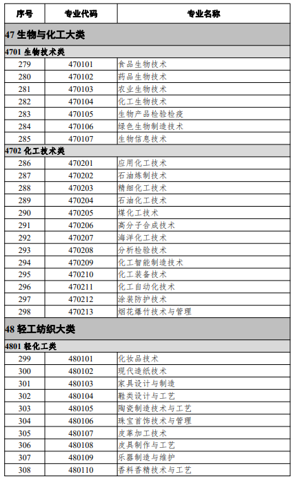 高等職業教育?？茖I