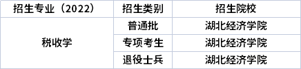 2022年湖北專升本專業招生院校