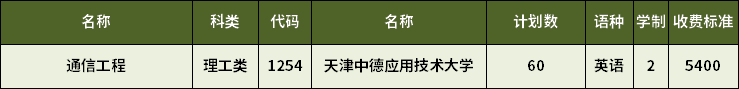 2023年天津專升本通信工程專業招生計劃