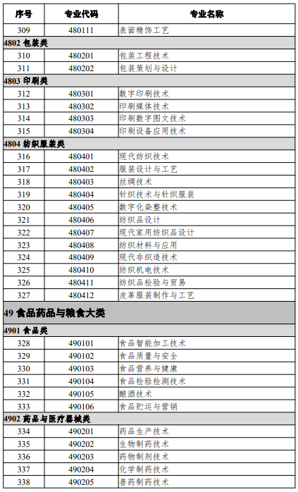 高等職業教育?？茖I