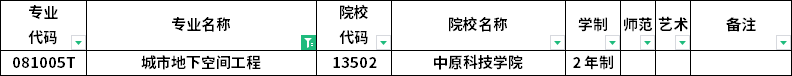 2023年河南專升本各專業招生院校