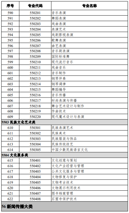 高等職業教育?？茖I