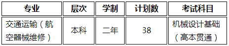 高本貫通轉段專業及計劃
