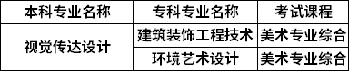 對照專業