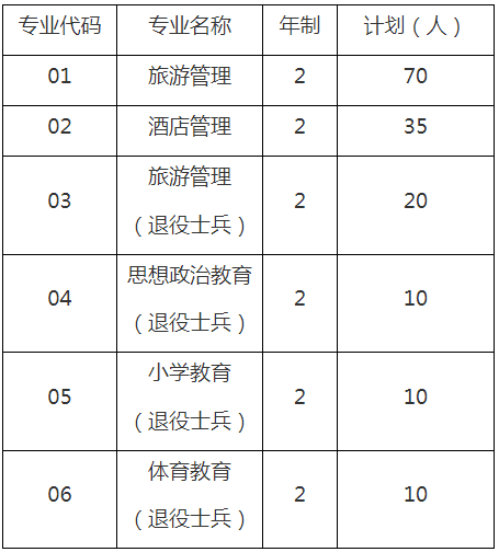 招生專業和計劃