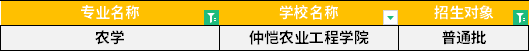 2022年廣東專升本農學專業招生學校