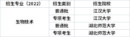 2022年湖北專升本專業招生院校