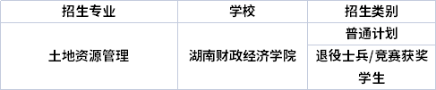 專業招生院校