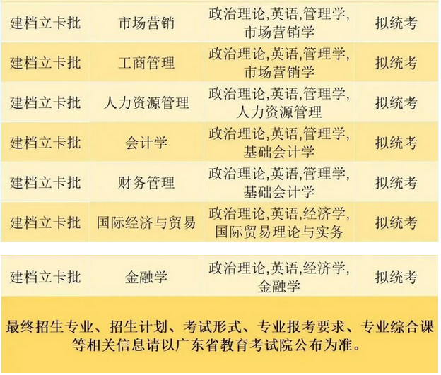 珠?？萍紝W院2023年專升本建檔立卡批招生專業