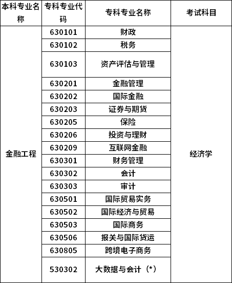 招生專業