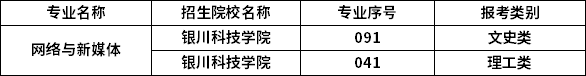 2023年寧夏專升本專業招生院校