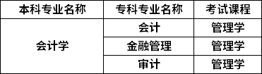 對照專業