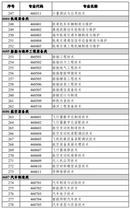 高等職業教育?？茖I