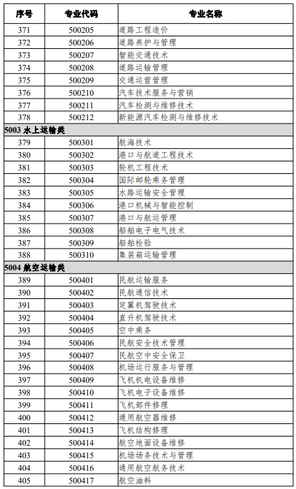 高等職業教育?？茖I