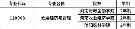 專業招生院校