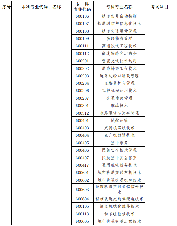 河南2023年專升本考試招生專業對照及考試科目一覽表