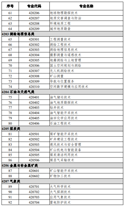 高等職業教育?？茖I