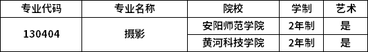 專業招生院校