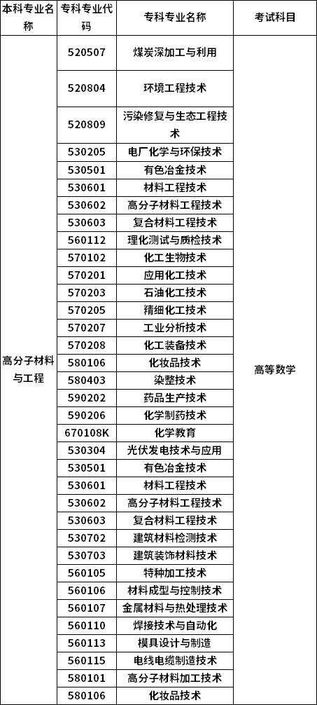 招生專業