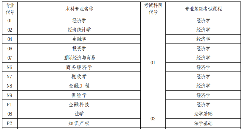 招生專業