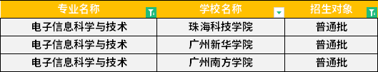 2022年廣東專升本電子信息科學與技術專業招生學校