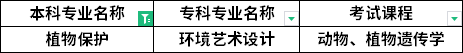 對照專業