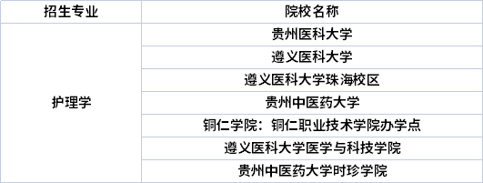 專業招生院校
